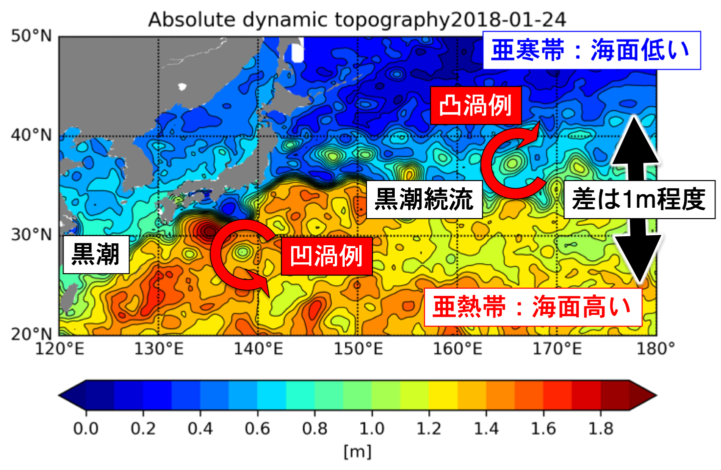 コース: 海洋中規模渦：海の高気圧・低気圧 | LASBOS Moodle